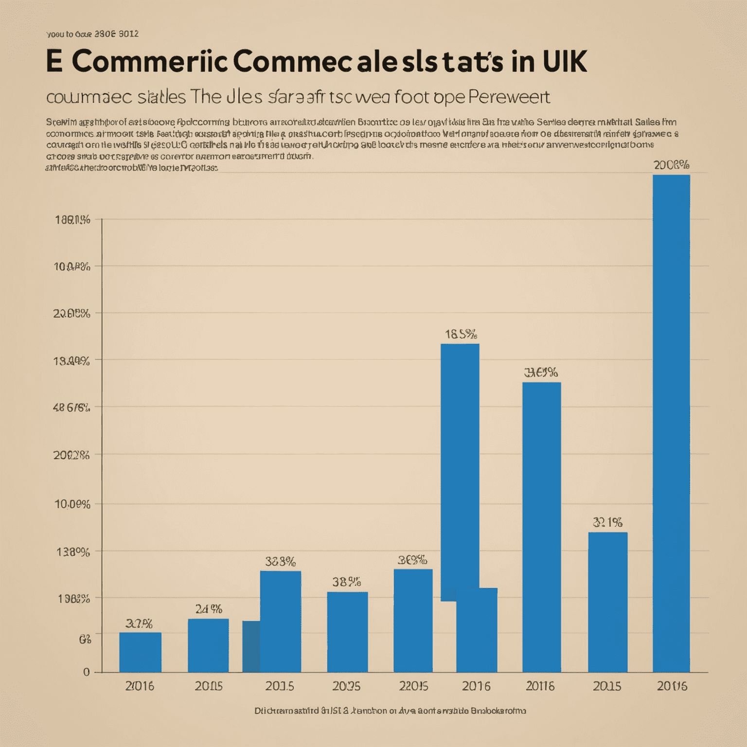 A graph showing the growth of e-commerce sales in the UK from 2016 to present, with a clear upward trend post-Brexit